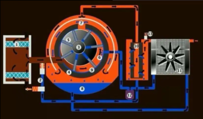 空氣壓縮機(jī)如何清洗，空氣壓縮機(jī)正確清洗六大步驟