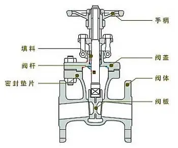 流量控制閥怎么選最適合，不同行業(yè)應(yīng)用的流量控制閥作用？