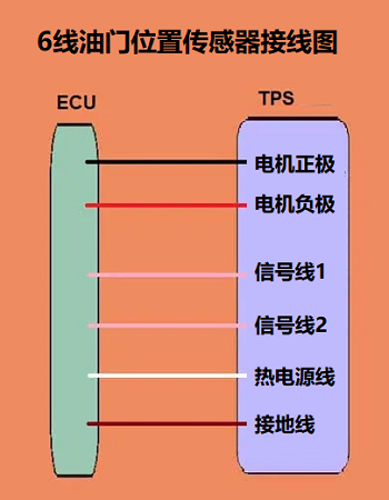 6線節(jié)氣門位置傳感器接線圖和電纜操作的接線圖有什么不同？