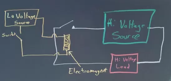電磁繼電器工作原理如何感應(yīng)，電磁繼電器工作原理功率電路圖？