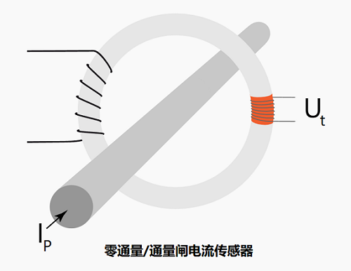類(lèi)似于霍爾效應(yīng)電流傳感器的零通量電流傳感器有什么不同？