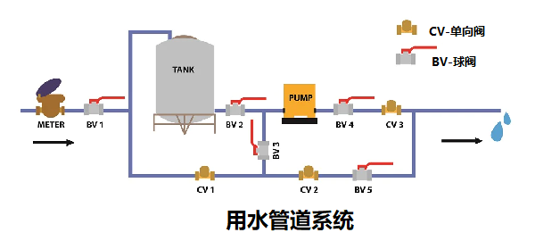 單向閥控制管路中流體和氣體的結(jié)構(gòu)，簡述單向閥的工作原理