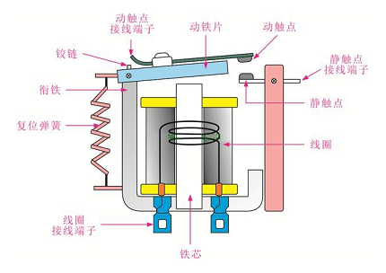 高壓繼電器的作用實時監(jiān)測電力系統(tǒng)，發(fā)揮著控制的重要作用