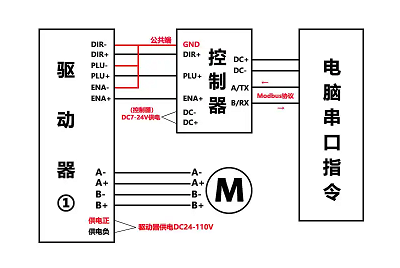 步進電機驅(qū)動器接線原理，實現(xiàn)對電機位置和速度的精確控制