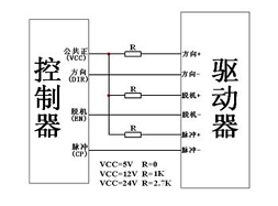 步進電機驅(qū)動器電流設置多少合適，過高電流注意散熱管理
